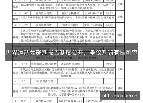 世界运动会裁判报告制度公开，争议判罚有据可查